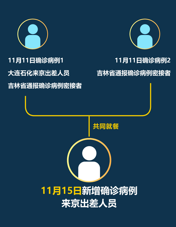 “广州新增本土确诊病例6例	” 广州新增本土确诊15例？-第2张图片