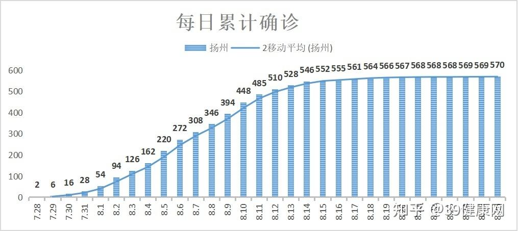 内蒙古新增6例本土确诊.内蒙古新增确诊病例4例-第2张图片