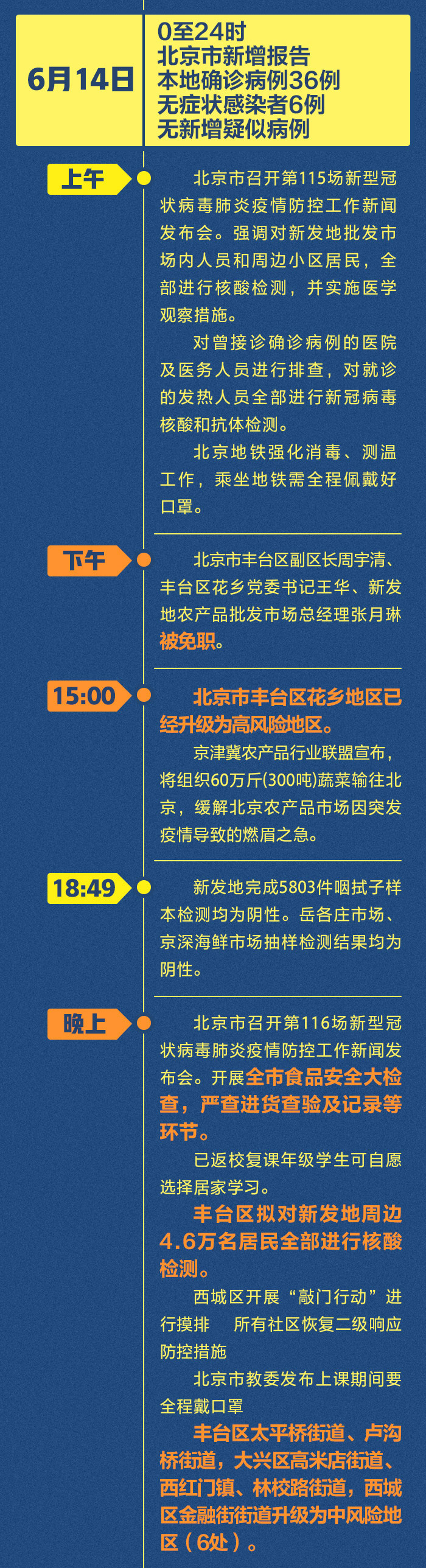 “北京最新疫情” 北京最新疫情通报？-第3张图片