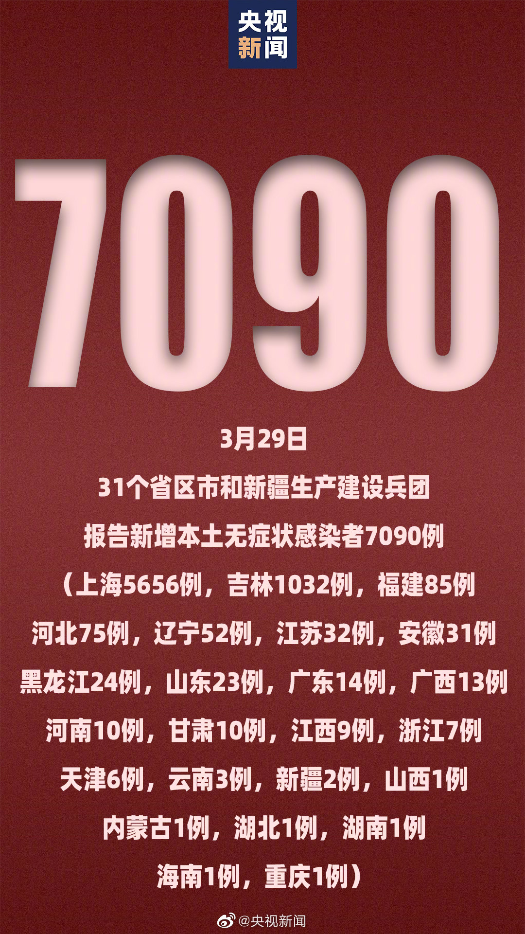 31省份新增确诊病例22例︰(31省份新增确诊82例)-第1张图片