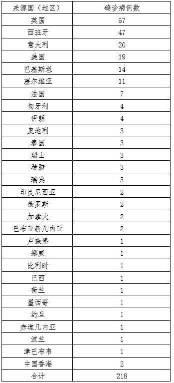 “上海新增境外输入病例2例” 上海市新增1例境外输入？-第2张图片
