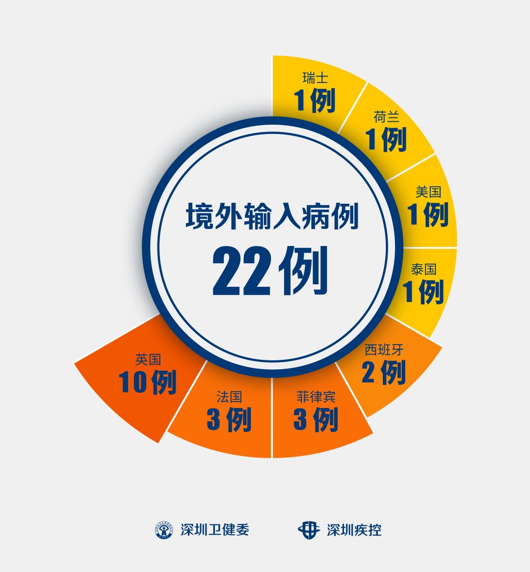 31省区市新增本土确诊55例陕西52例-陕西新增1本土病例在哪个城市-第2张图片