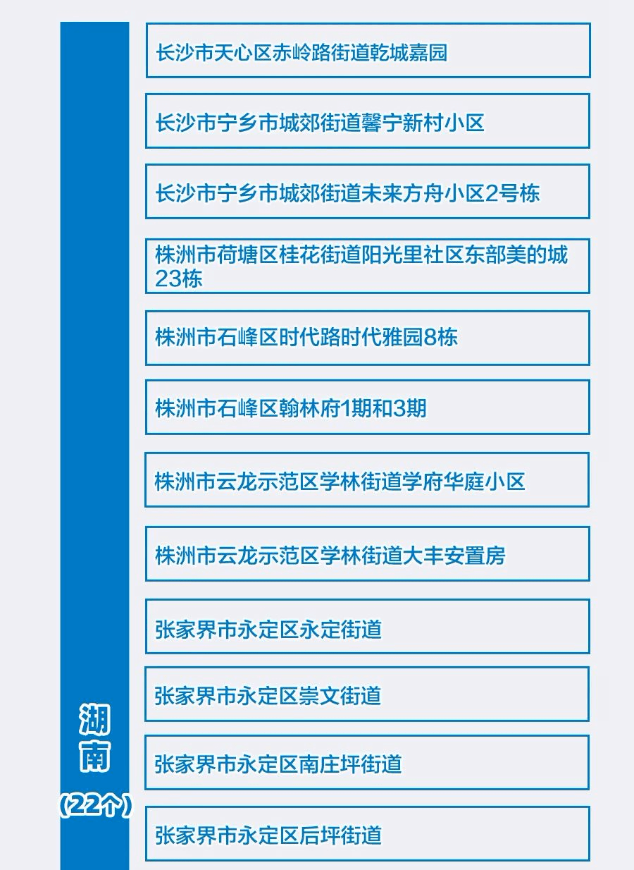 国内中高风险地区名单最新-国内中高风险地区情况-第1张图片