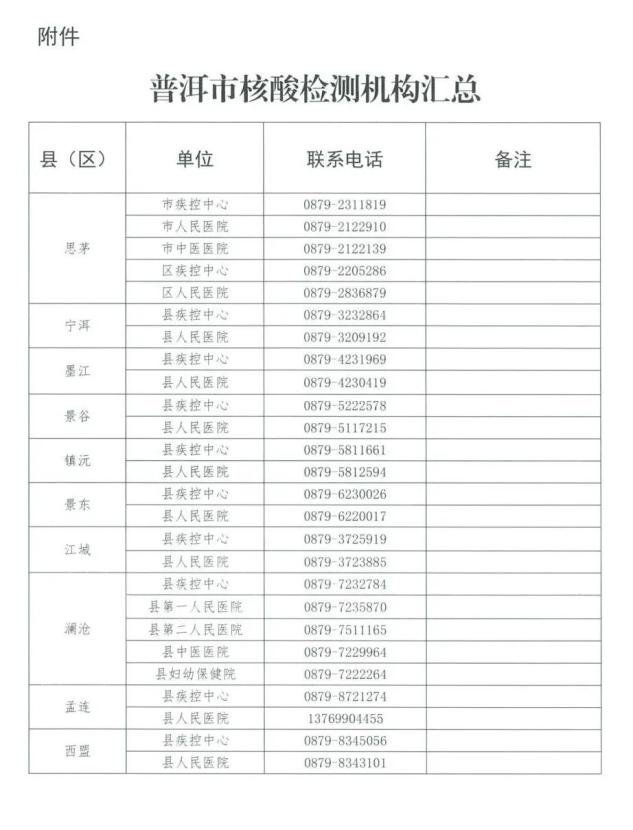 昭通疫情最新情况,云南昭通疫情动态-第3张图片