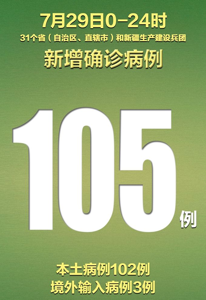 31省区市新增确诊病例6例,31省区市新增确诊病例63例-第3张图片