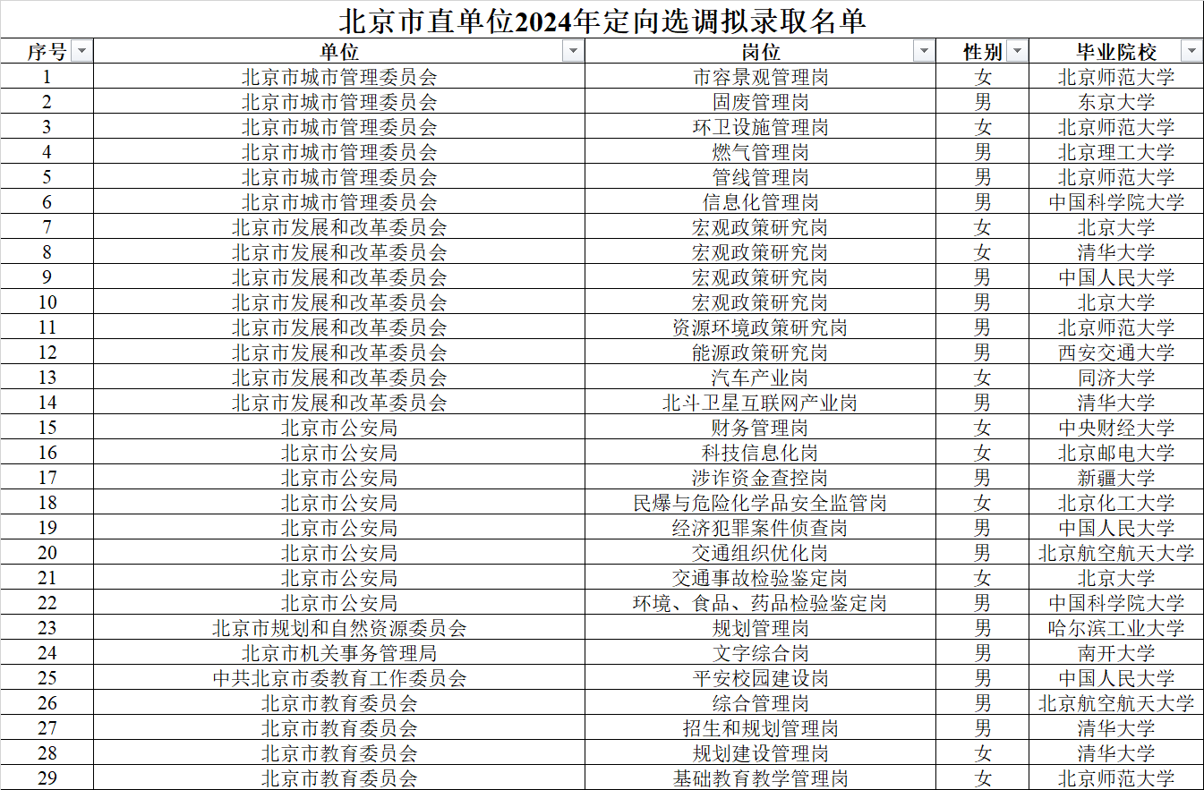 “北京昨日新增22例本土确诊” 北京昨日新增本土9例？-第3张图片