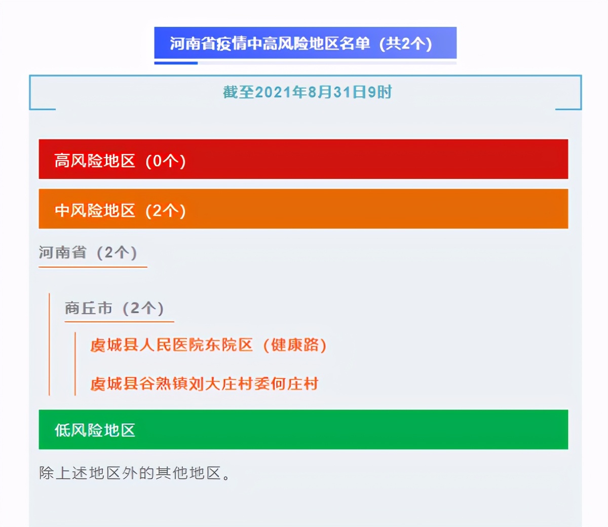 成都疫情中高风险地区最新名单.成都疫情高中风险区域-第1张图片