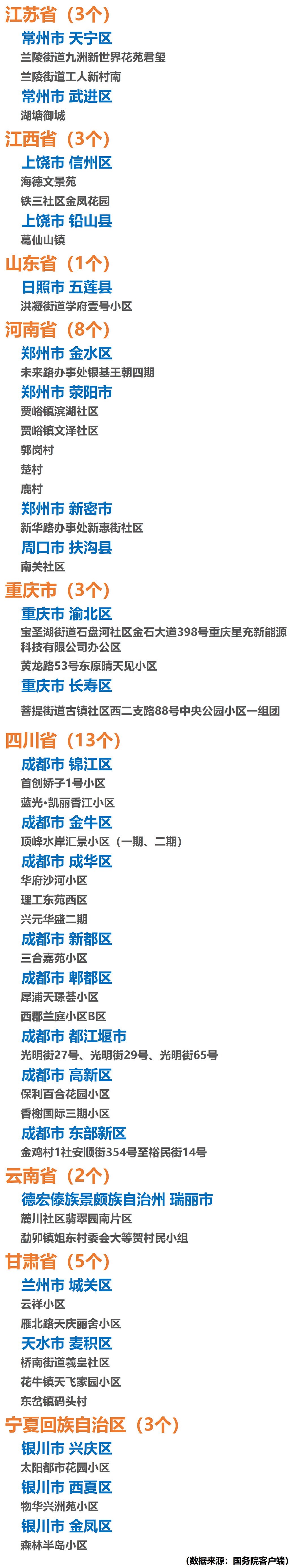 成都市最新疫情︰(成都市最新疫情情况)-第3张图片
