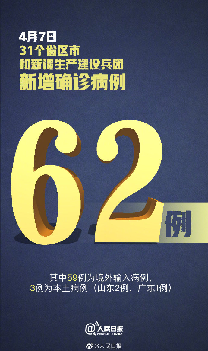 31省新增确诊6例.31省新增确诊12例含本土4例-第1张图片