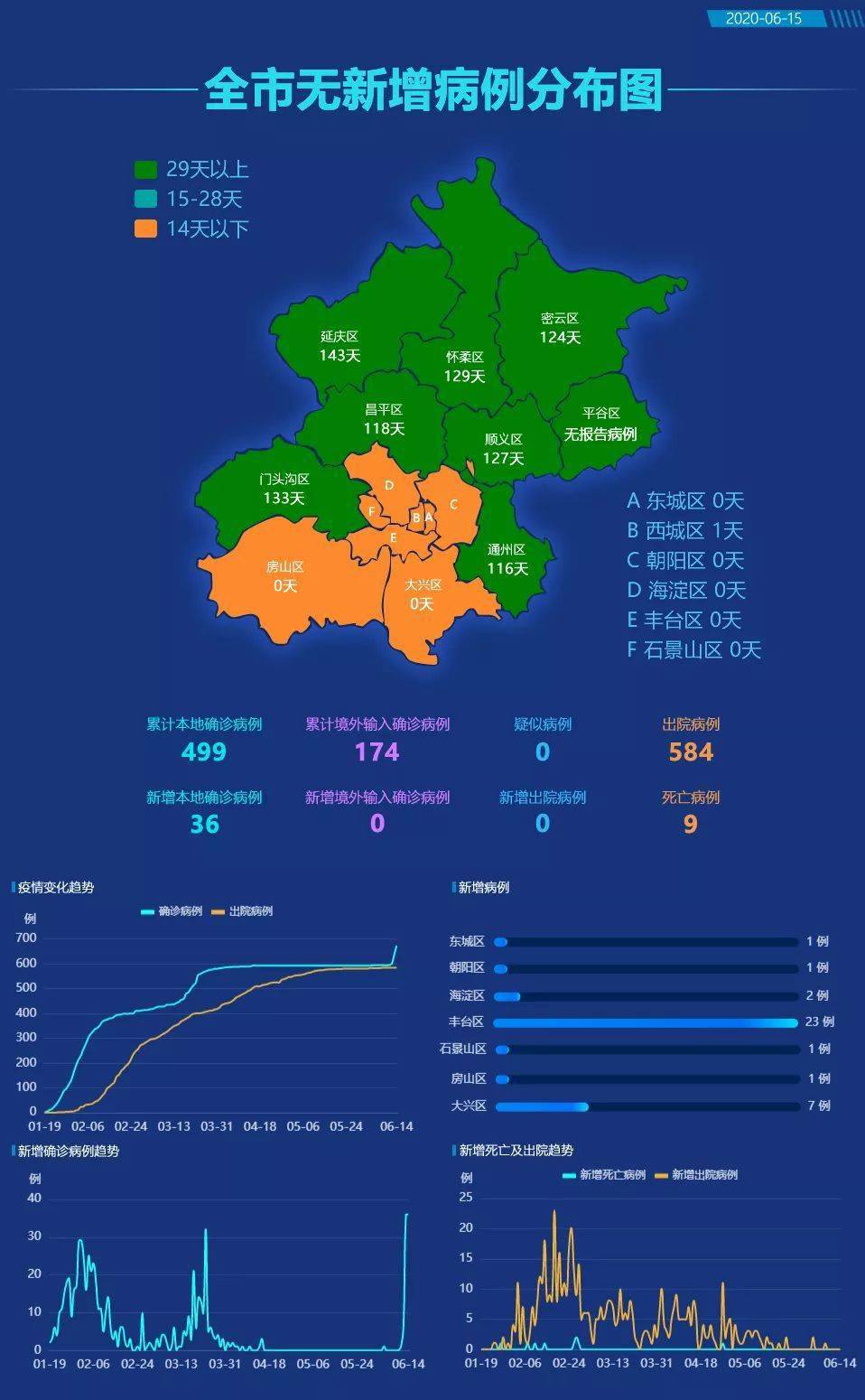 “北京防控措施详情” 北京防控疫情最新通知？-第3张图片