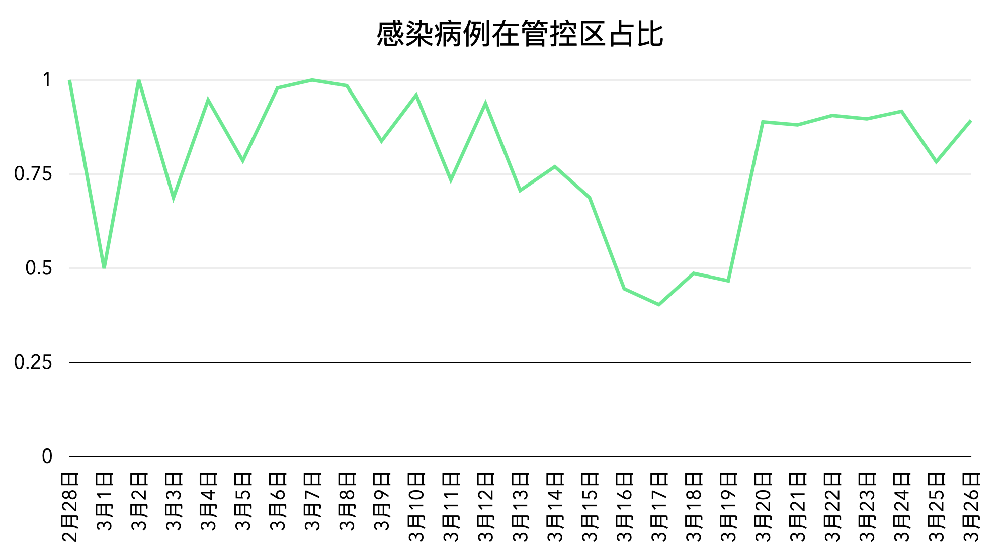 “31省份新增26例本土确诊” 31省份新增26例本土确诊 分布4省？-第1张图片