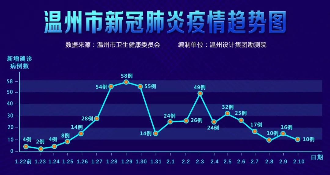 杭州新增1例确诊.杭州新增1例确诊轨迹公布-第2张图片