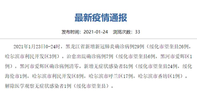 “31省新增2例确诊	” 31省新增确诊2例 ？-第1张图片