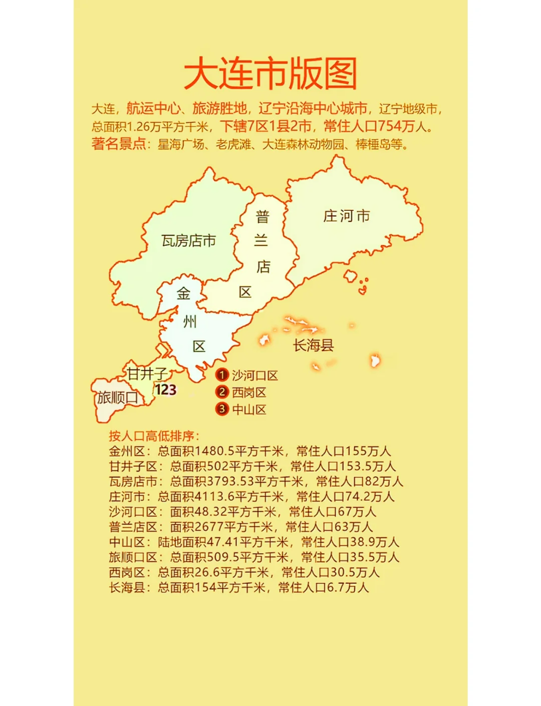 辽宁新增2例本土确诊均在大连〃辽宁新增11例本土病例 均在大连行动轨迹-第2张图片