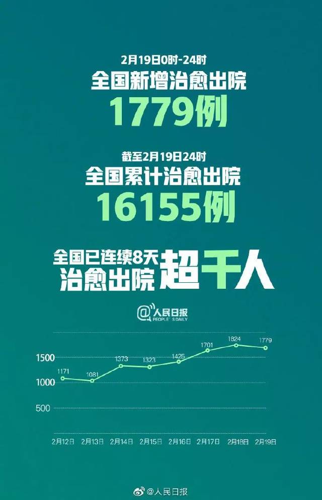 【全国疫情整体继续呈现下降态势/全国疫情下降了吗】-第2张图片