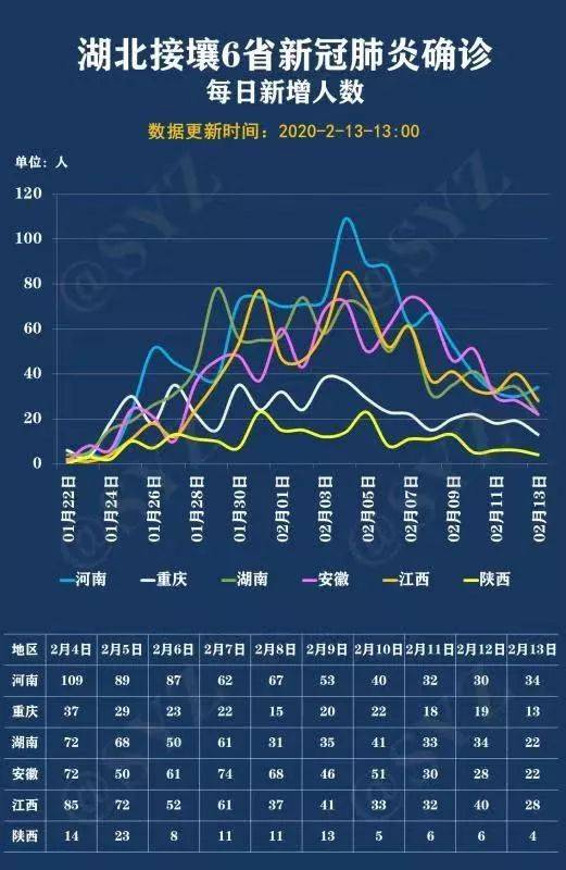 “郑州今天疫情最新通报” 郑州今天疫情最新消息确诊人数？-第3张图片