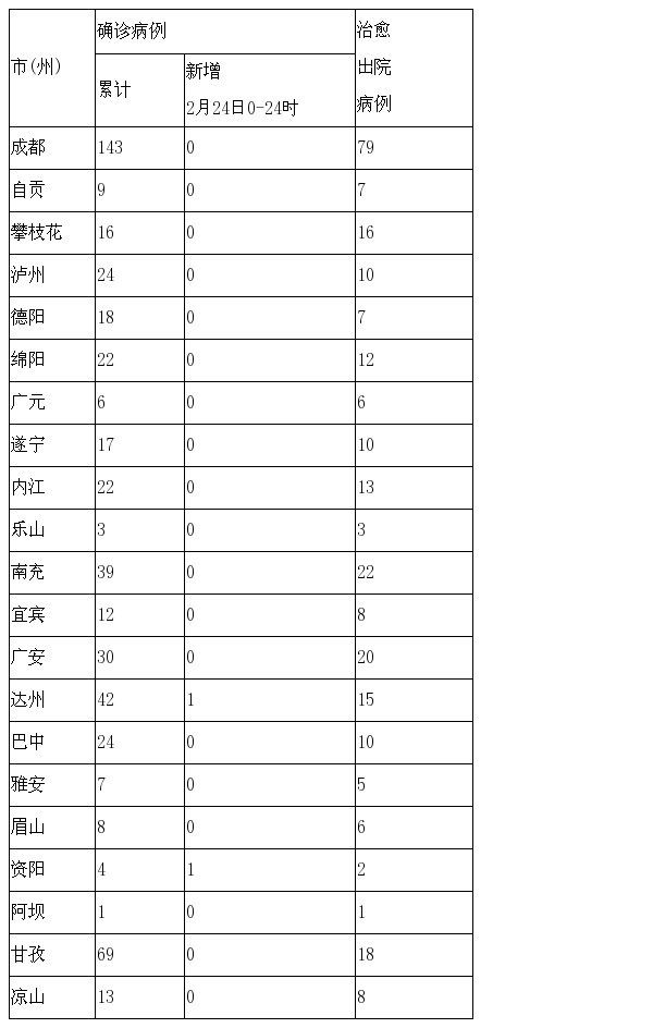 “郑州今天疫情最新通报” 郑州今天疫情最新消息确诊人数？-第1张图片