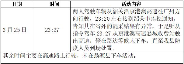 「韶关最新疫情」〃韶关疫情最新消息6例-第2张图片