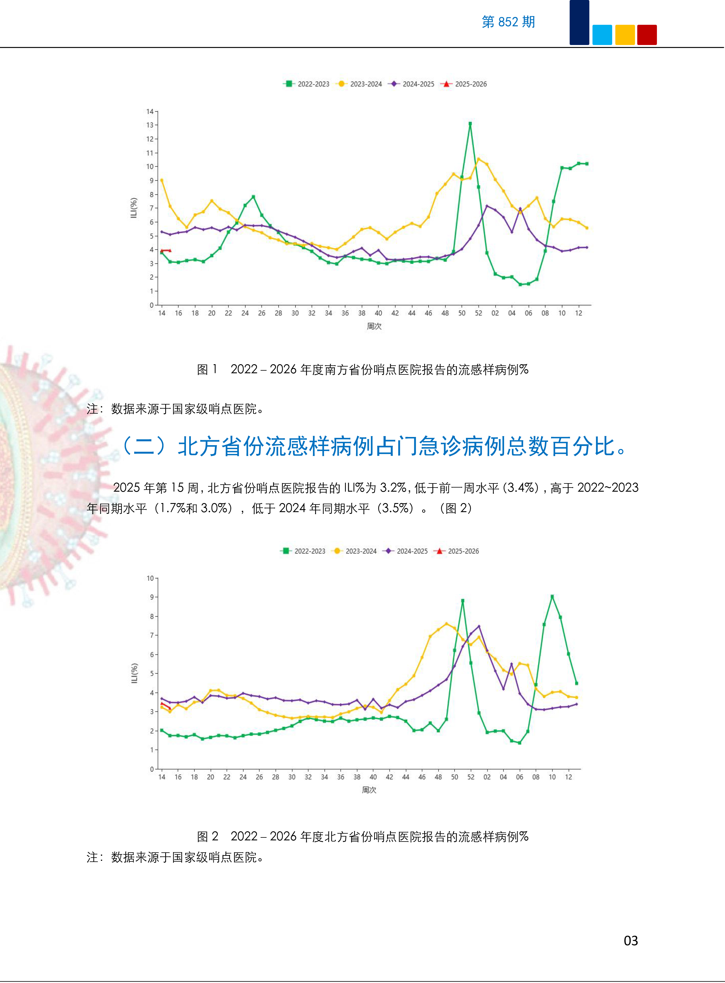 【北京公布最新检测阳性率/北京出现阳性病例】-第1张图片