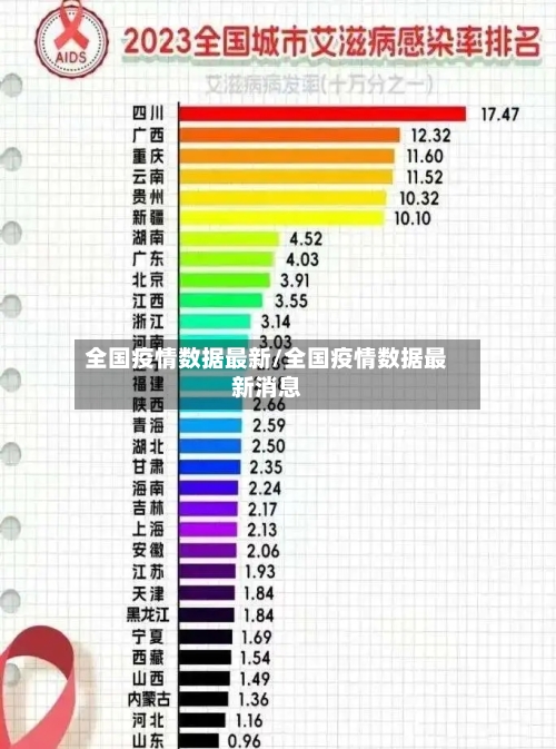 “全国最新疫情今天新增” 全国最新疫情今天新增地区？-第1张图片