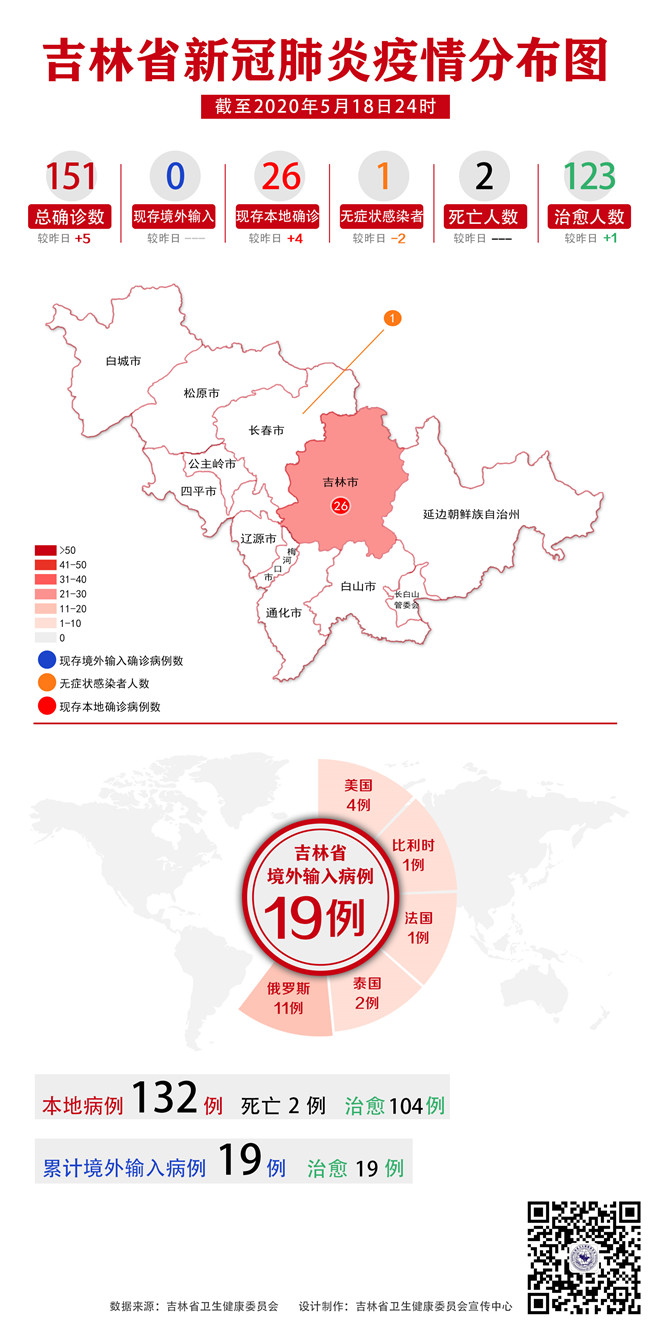 辽宁一地新增8个高、中风险区〃辽宁中高风险城市-第1张图片