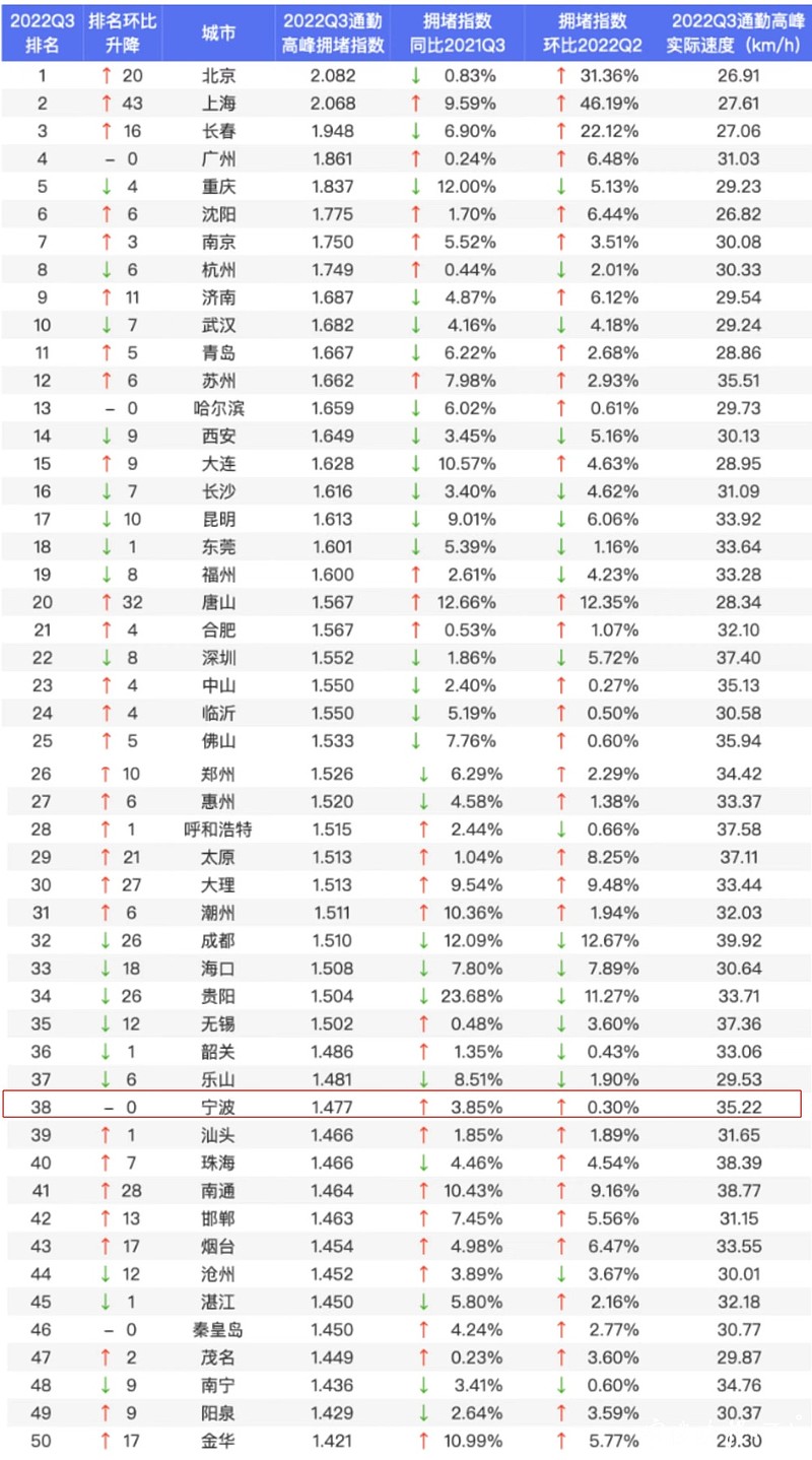 全国各城市感染高峰进度百度,全国感染分布图-第1张图片