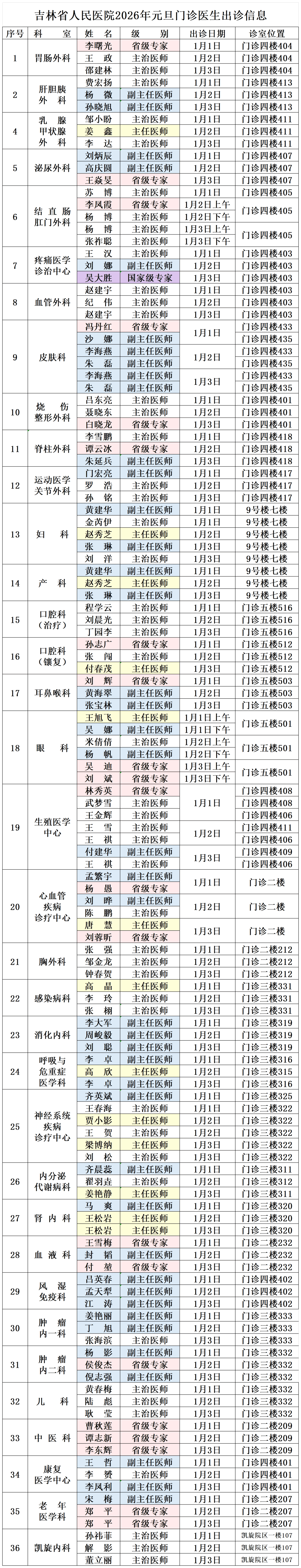 31省份新增本土确诊6例︰(31省份新增6例本土确诊病例)-第1张图片
