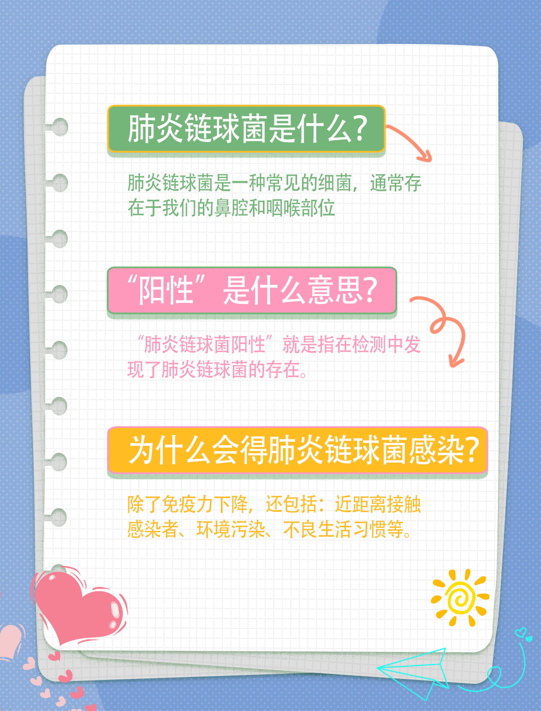 此次疫情传播的特点︰(此次疫情传播链)-第2张图片