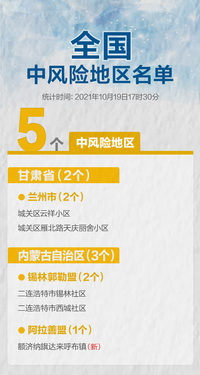 深圳中风险地区,深圳中等风险-第2张图片