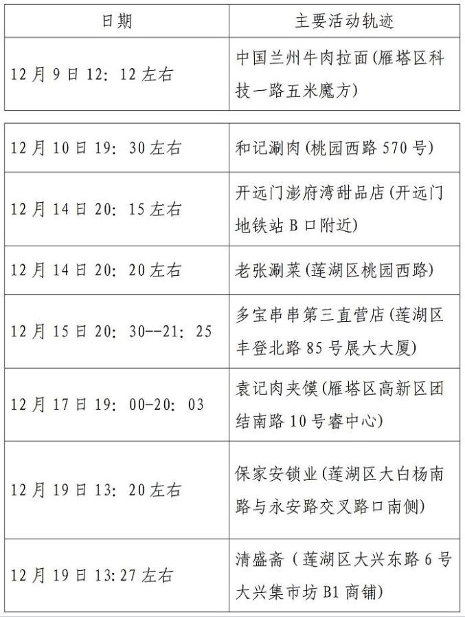 大连昨日增52例本土,大连昨天新增病例行动轨迹-第1张图片