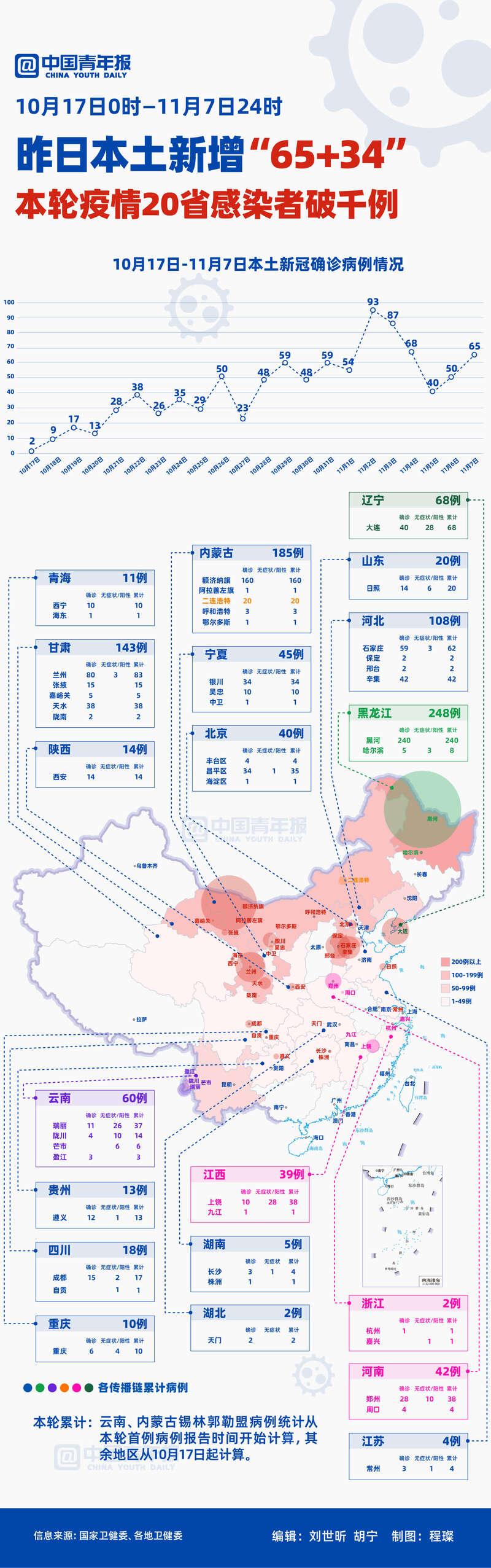 「北京累计34例感染者一图读懂」〃北京几例感染者-第3张图片