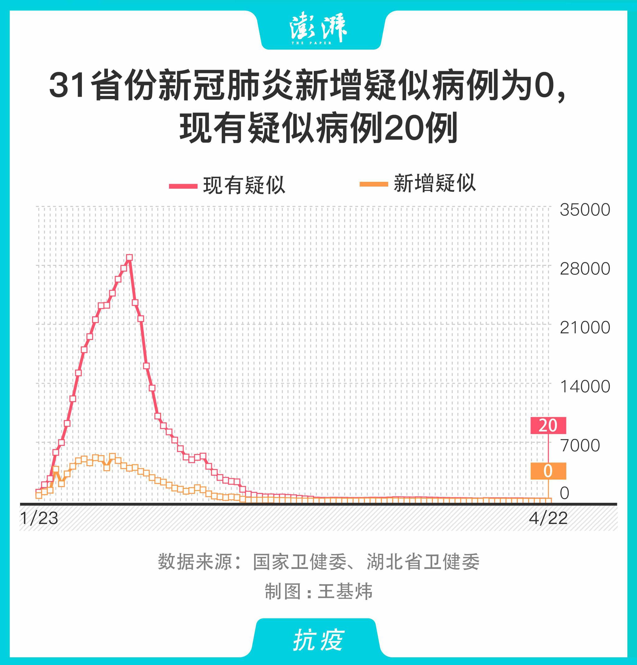 “新疆新增本土31例” 新疆新增22例本土病例？-第1张图片
