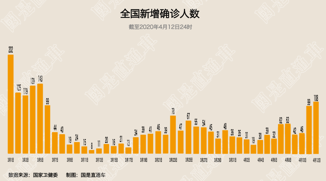 美国新增连续破万.美国新增23万-第2张图片
