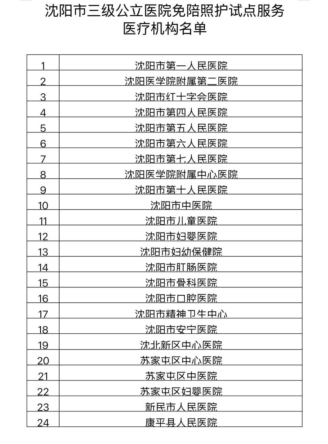 辽宁新增7例本土确诊〃辽宁新增7例本土确诊8例本土无症状-第1张图片