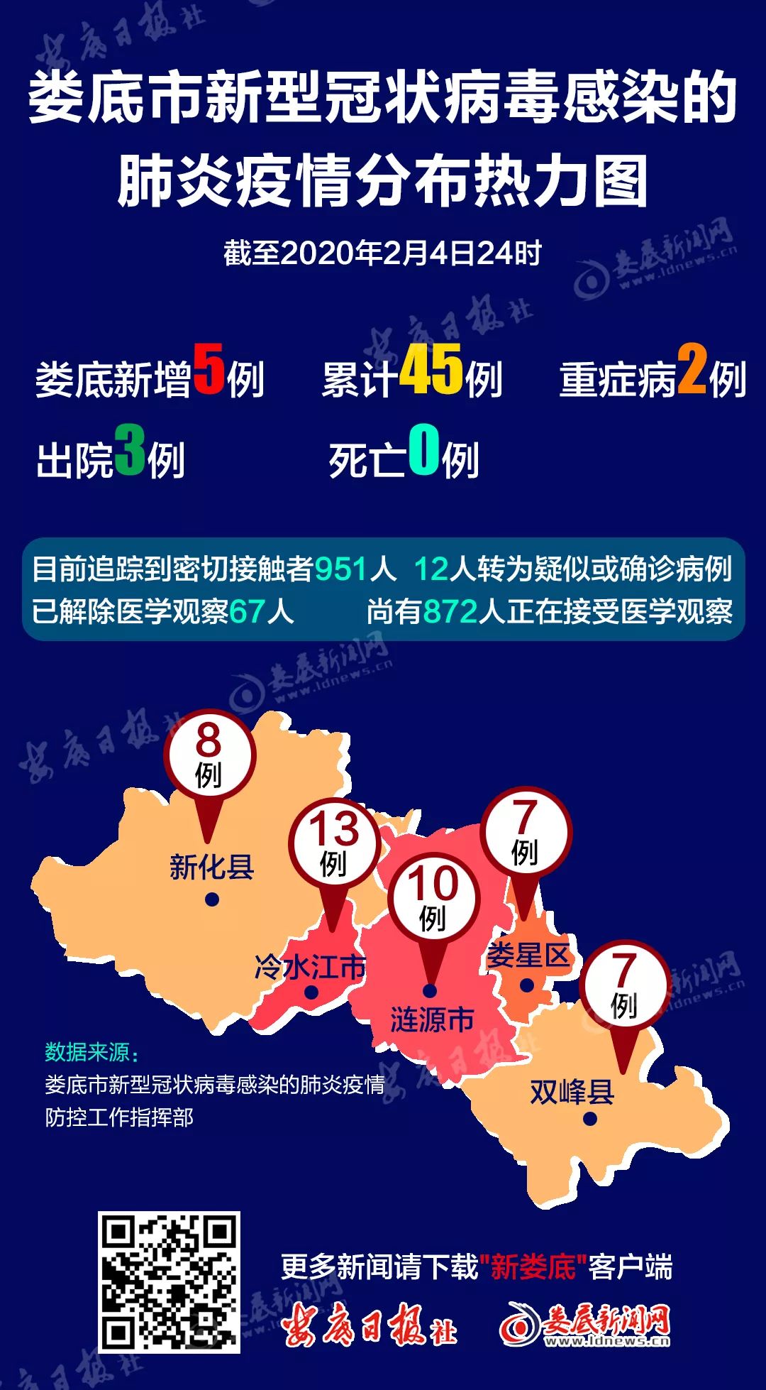 河北省现有本土确诊病例50例〃河北省现有确诊病例几例-第1张图片