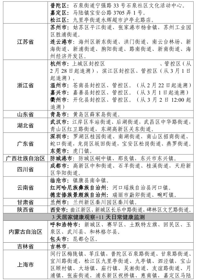 “全国疫情新增消息今天” 全国疫情最新消息新增病例？-第3张图片