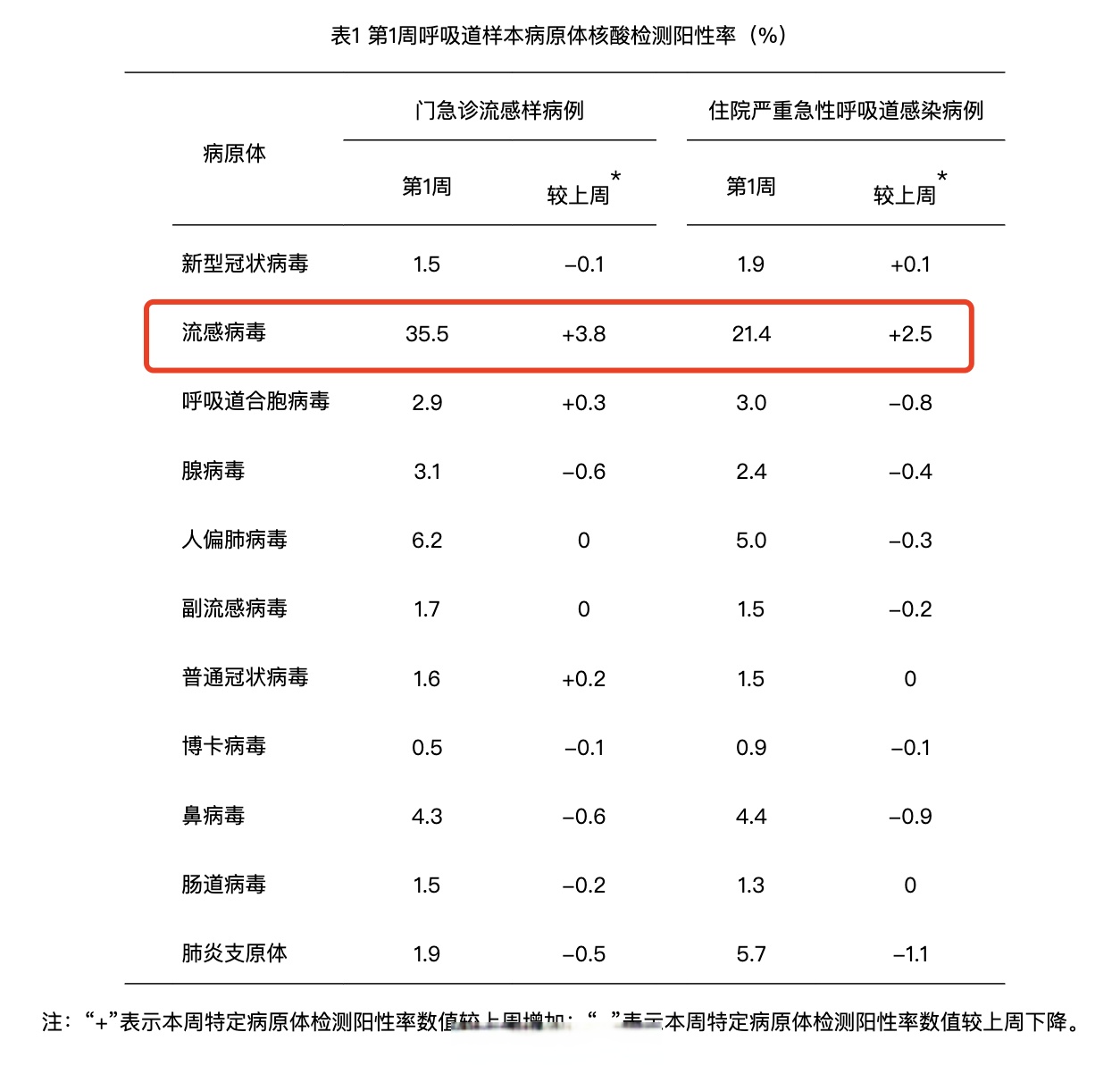 “全国疫情新增消息今天” 全国疫情最新消息新增病例？-第2张图片