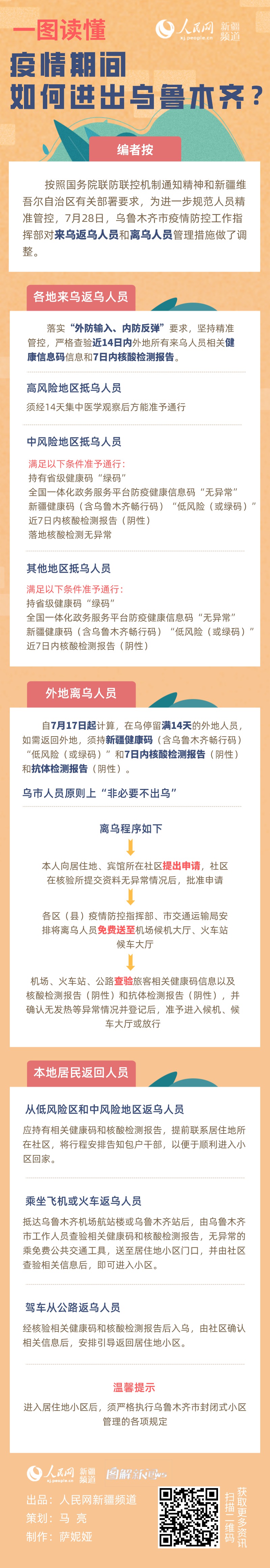 “疫情新疆	” 疫情新疆封了多久？-第3张图片