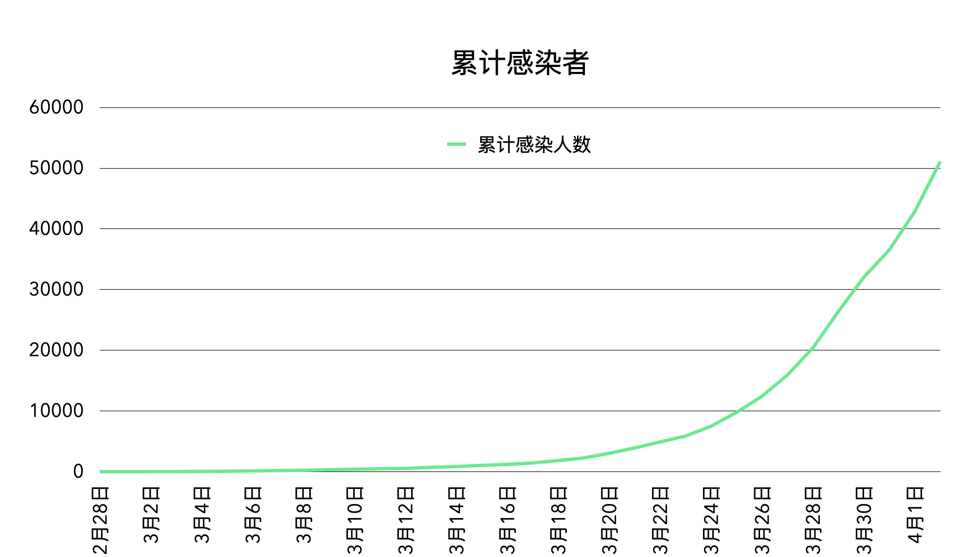 “为何新增病例越来越多?上海回应” 为何新增病例越来越多?上海回应了？-第1张图片