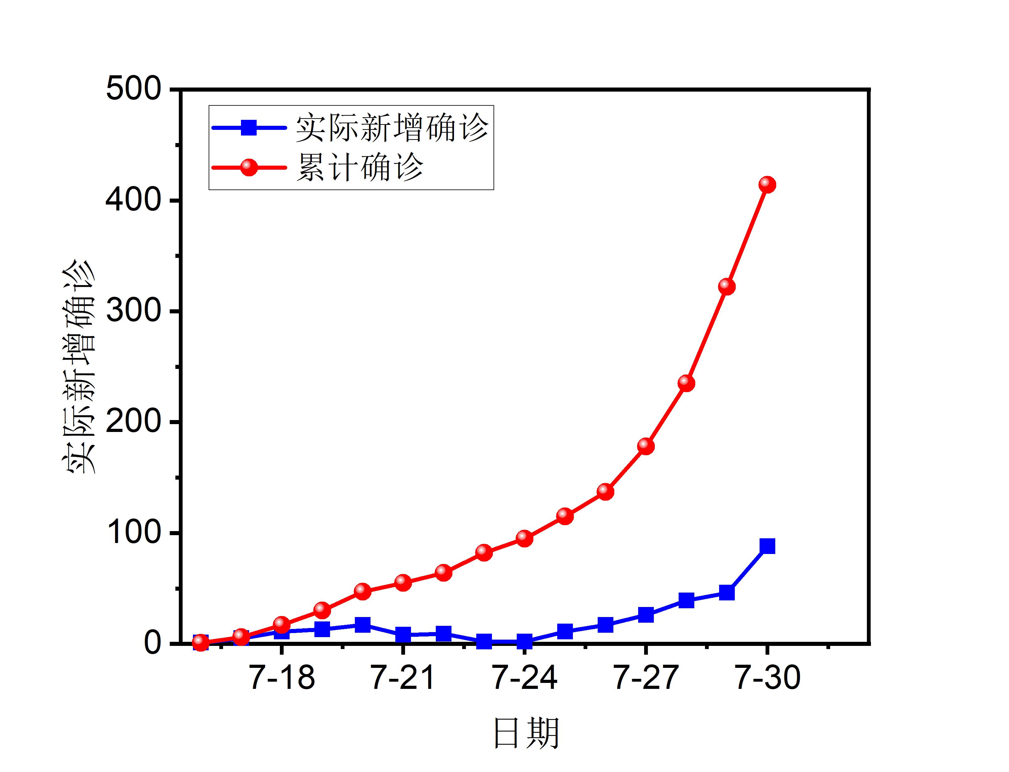 “北京新增31例确诊病例	” 北京新增31例确诊病例分布情况？-第1张图片