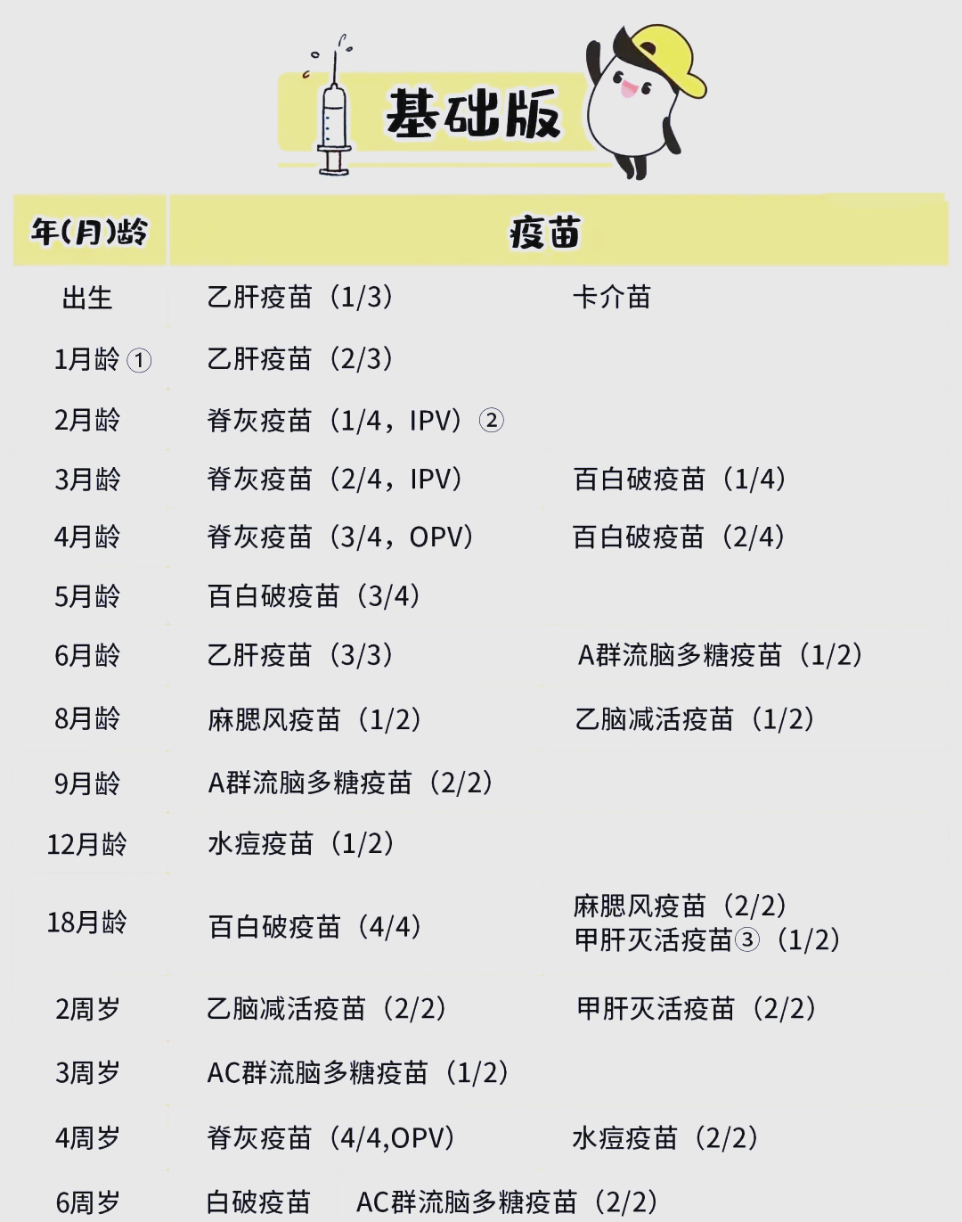 大连市疫情-大连市疫情期间小孩打了几针科兴疫苗-第3张图片