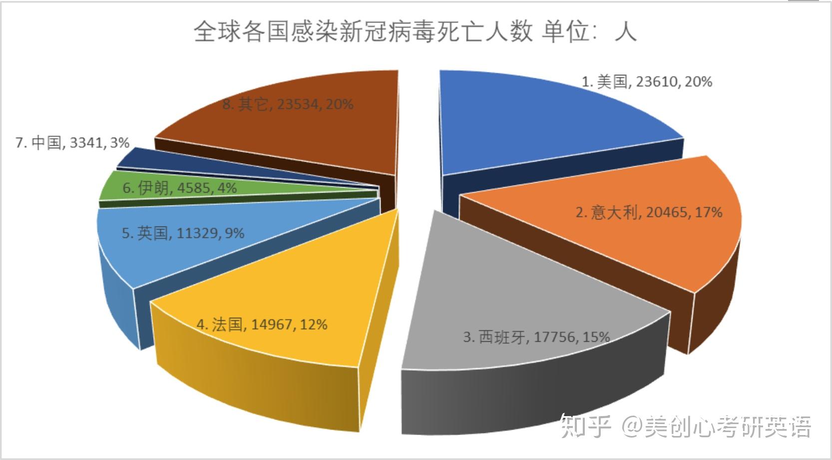 “美国删除疫情数据” 美国部分疫情数据从疾控中心网站删除？-第1张图片