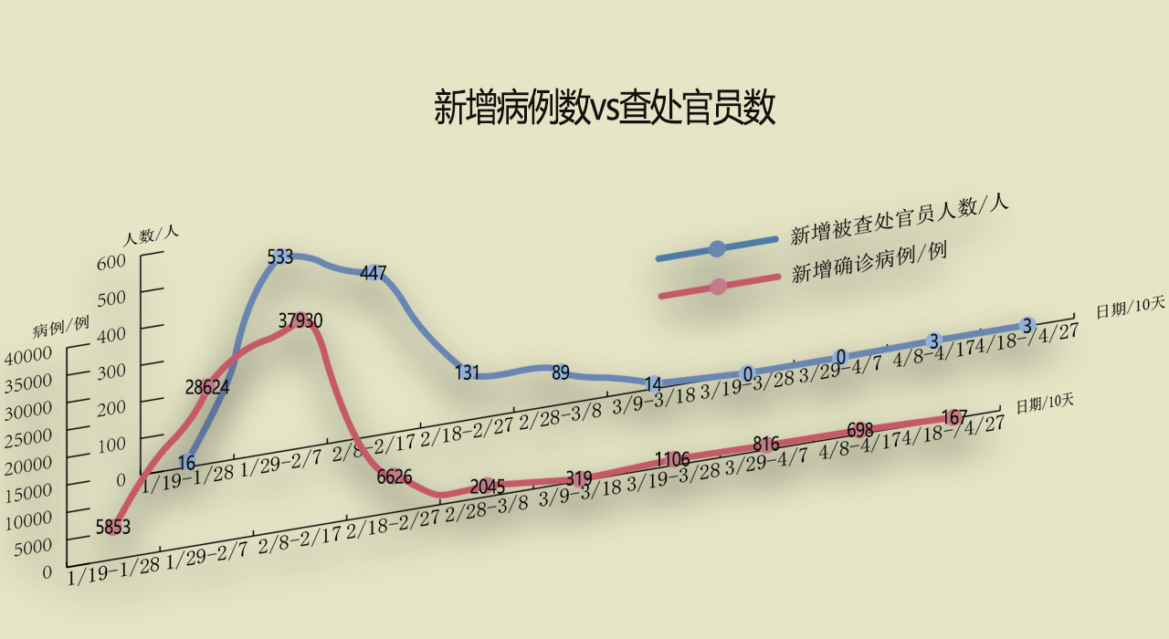 “美国删除疫情数据	” 美国部分疫情数据从疾控中心网站删除？-第2张图片