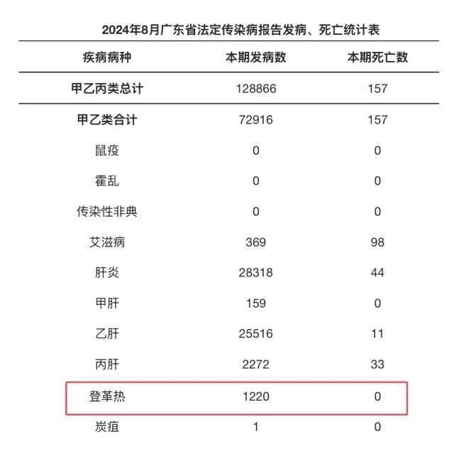 广东新增本土确诊病例11例.广东新增本土确诊病例情况-第3张图片