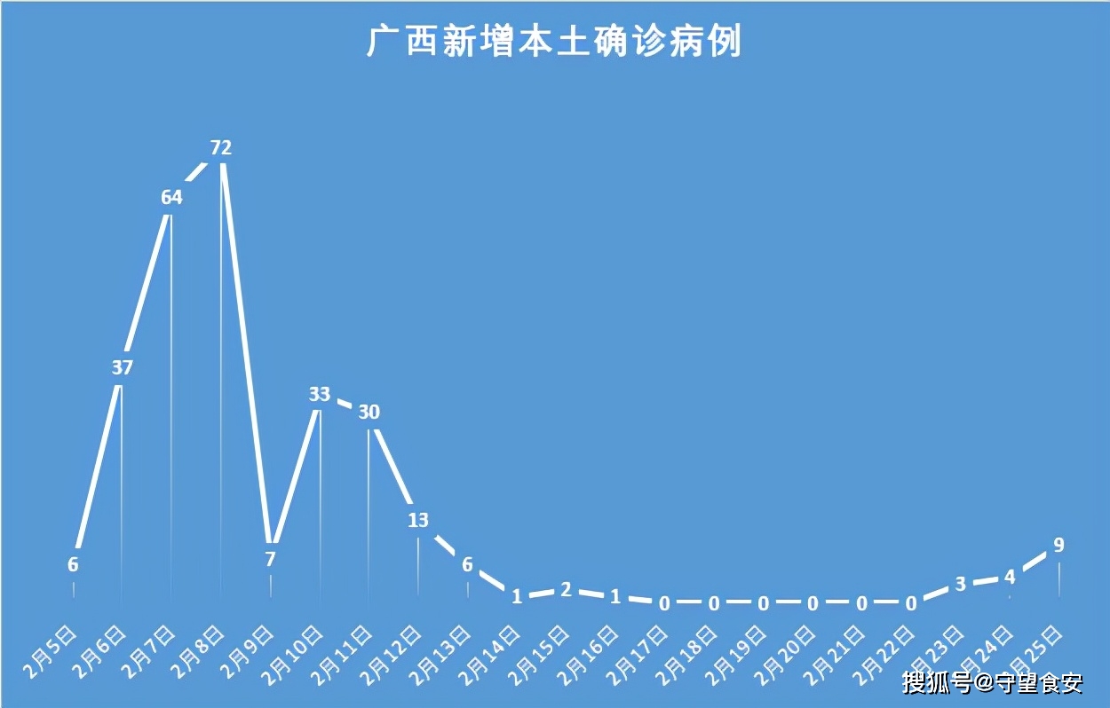 “青岛新增96例本土” 青岛新增病例58例？-第2张图片