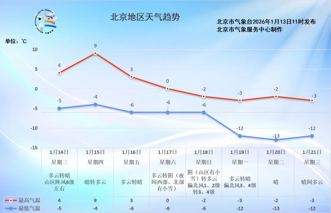 北京两街道降为低风险地区.北京疫情降为低风险时间-第1张图片