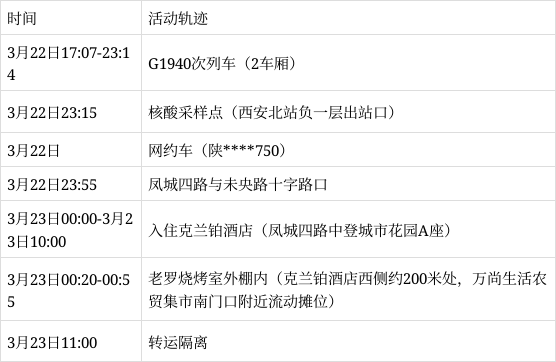 “北京新增1例无症状” 北京新增无症状轨迹？-第1张图片