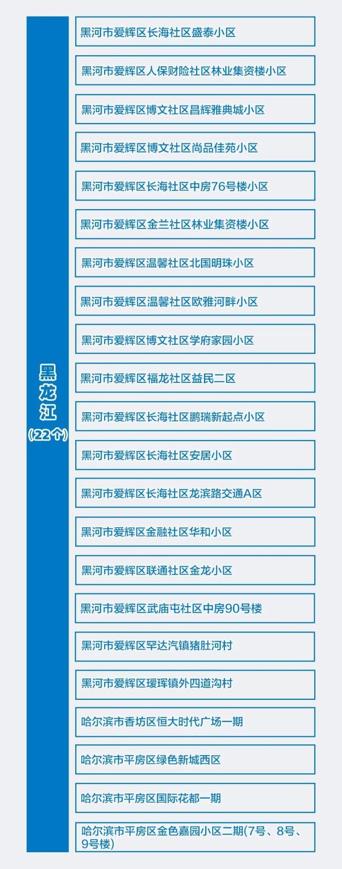 厦门两地调整为高风险地区,厦门市两地升为高风险-第1张图片