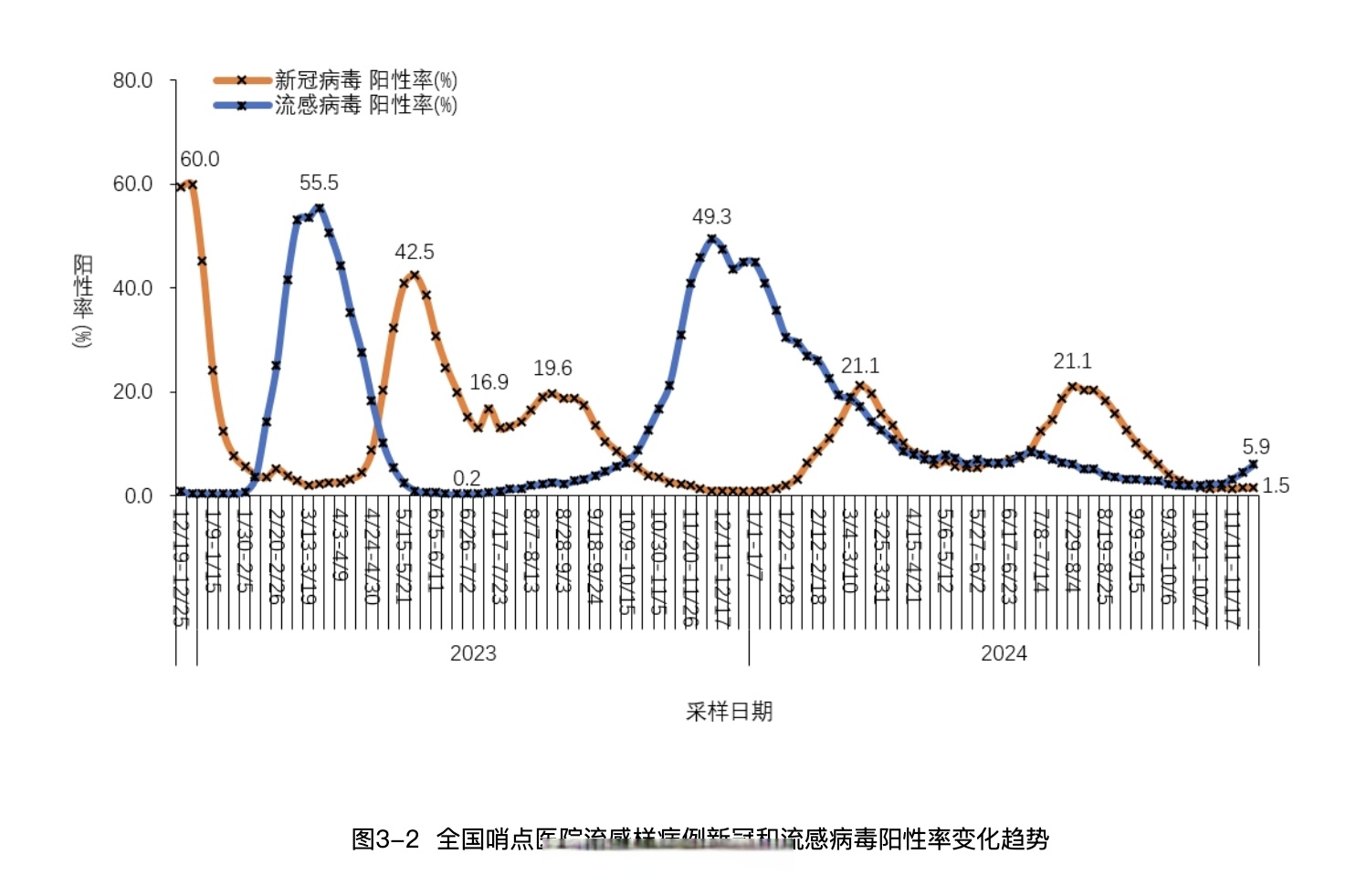 “陕西最近疫情情况	” 陕西最近一周疫情数据？-第1张图片
