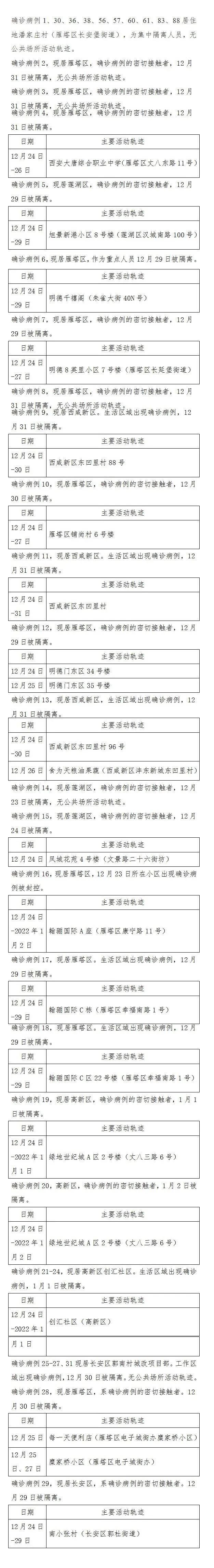 西安1工作人员确诊.西安一确诊病例-第1张图片